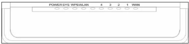 KONIG CMPWNROUT41 - Popis LED indikátorů a portů - 1