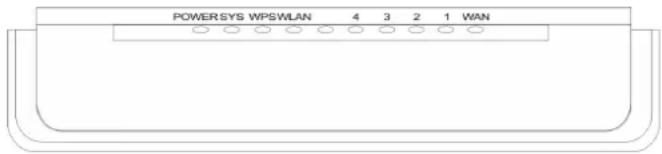 KONIG CMPWNROUT41 - LED-Anzeige und Beschreibung der Anschlüsse - 1