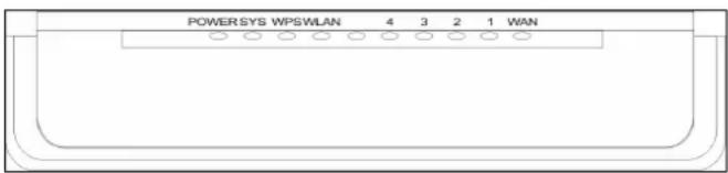 KONIG CMPWNROUT41 - LED-indikatorer og portbeskrivelse - 1