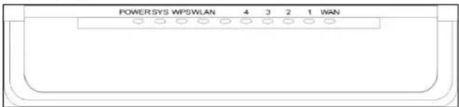 KONIG CMPWNROUT41 - LED-indicator en poortbeschrijving - 1