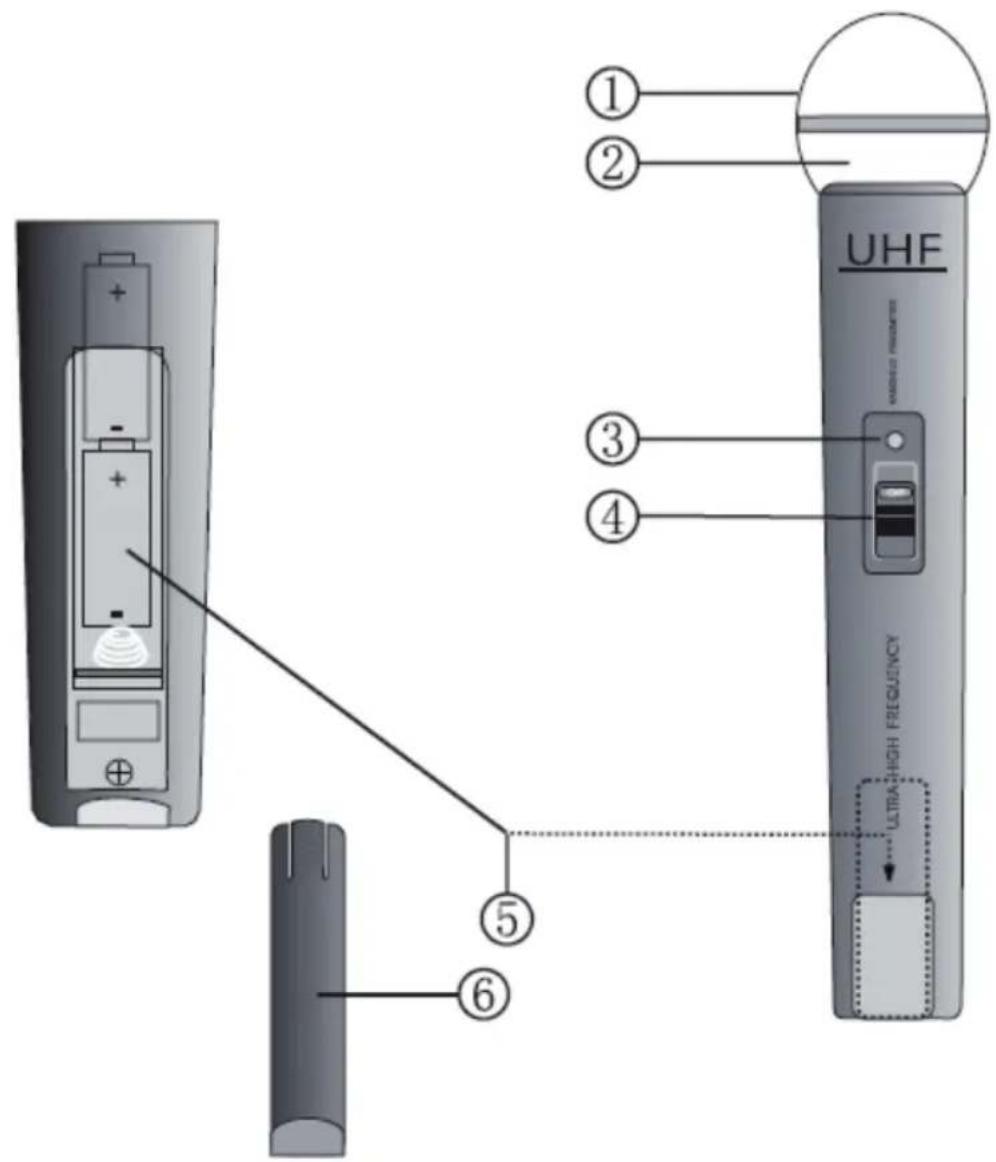KONIG KNMICW610UK - Beschreibung Mikrofon: - 1