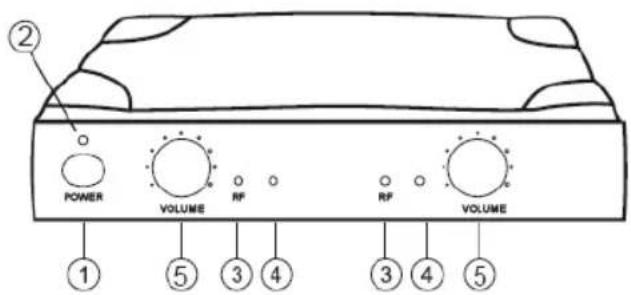 KONIG KNMICW610UK - Descriptif du récepteur : - 1