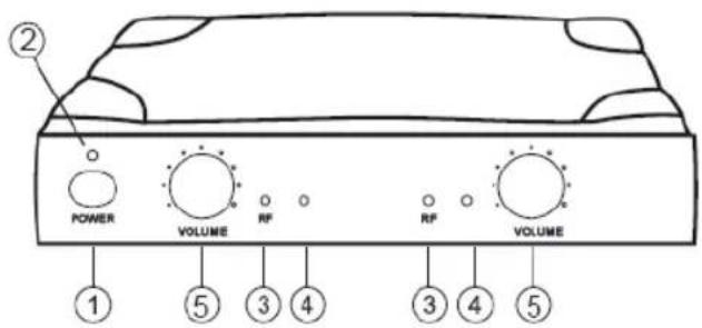 KONIG KNMICW610UK - Descrierea receiverului: - 1