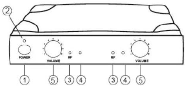 KONIG KNMICW610UK - Description receiver: - 1