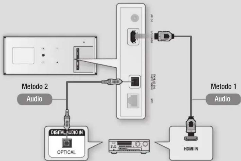 SAMSUNG BDES7009 - Metodo 2 Connessione a un ricevitore AV con Dolby Digital o decoder DTS - 1