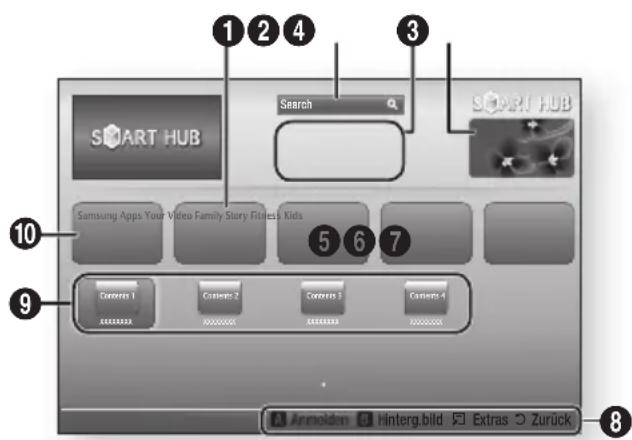 SAMSUNG BDES7009 - Smart Hub Übersicht - 1
