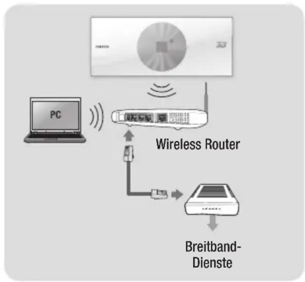 SAMSUNG BDES7009 - WLAN-Netzwerk - 1