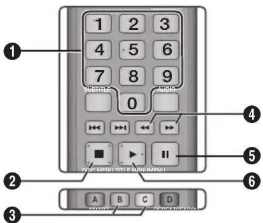 SAMSUNG BDES7009 - Tasti del telecomando utilizzati per la riproduzione della musica - 1