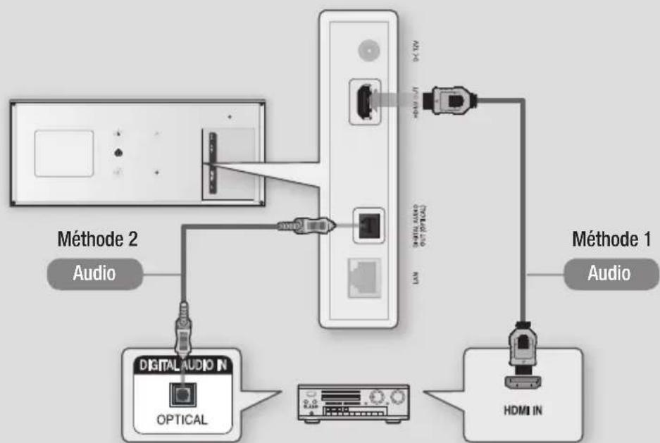 SAMSUNG BDES7009 - Méthode 2 Connexion à un récepteur AV avec un décodeur Dolby Digital ou DTS - 1
