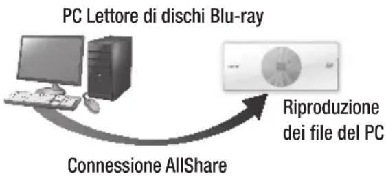 SAMSUNG BDES7009 - Riproducione dei contenti del PC o del dispositivo DLNA conlettore di dischi Blu-ray - 1