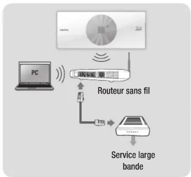 SAMSUNG BDES7009 - Réseau sans fil - 1