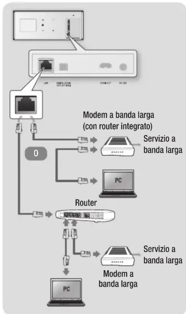 SAMSUNG BDES7009 - Rete via cavo - 1