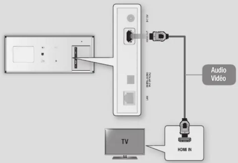 SAMSUNG BDES7009 - Connexion du lecteur à un téléviseur - 1