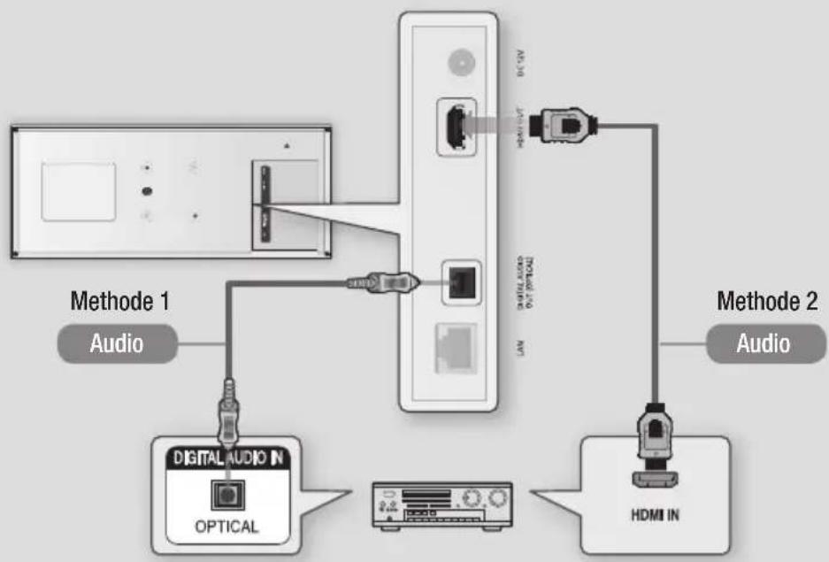 SAMSUNG BDES7009 - Methode 2 Anschlieben an einen AV-Receiver mit Dolby Digital oder DTS Decoder - 1