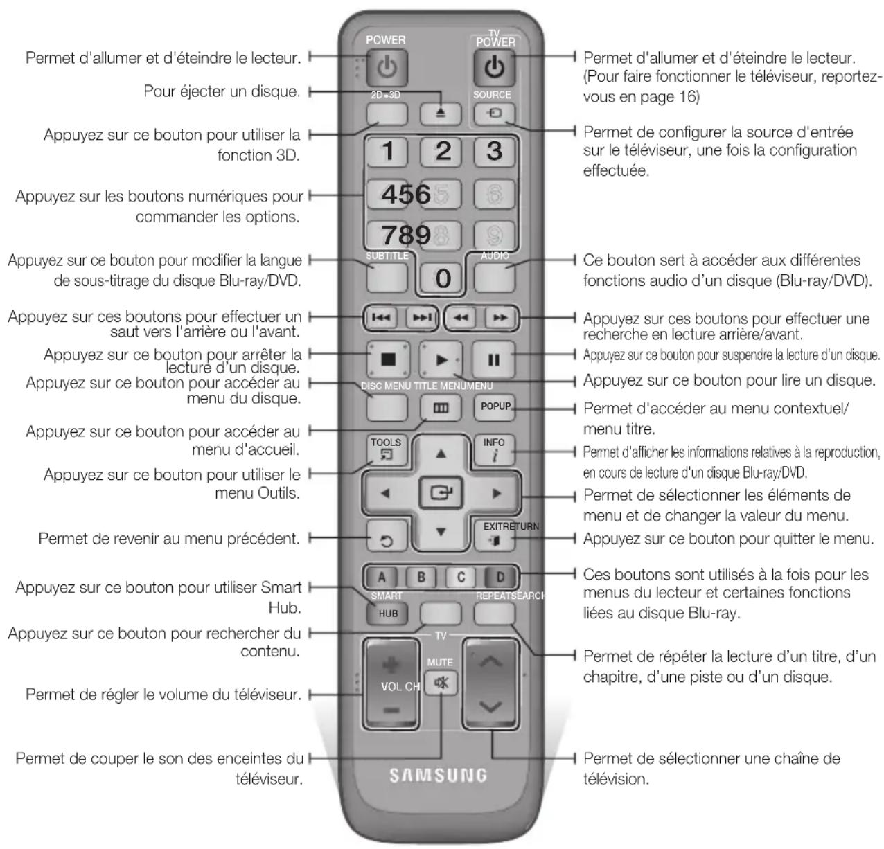 SAMSUNG BDES7009 - Boitier de la télécommande - 1