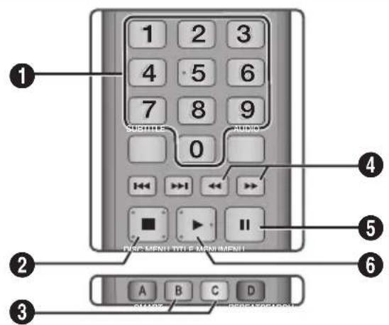 SAMSUNG BDES7009 - Tasten auf der Fernbedienung für die Musikwiedergabe - 1