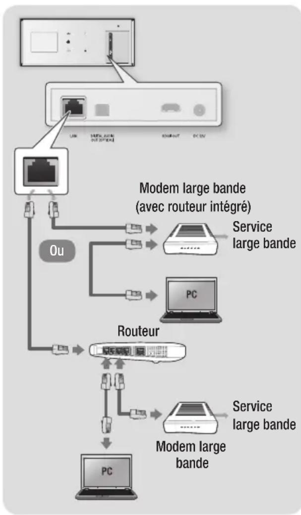 SAMSUNG BDES7009 - Réseau cable - 1