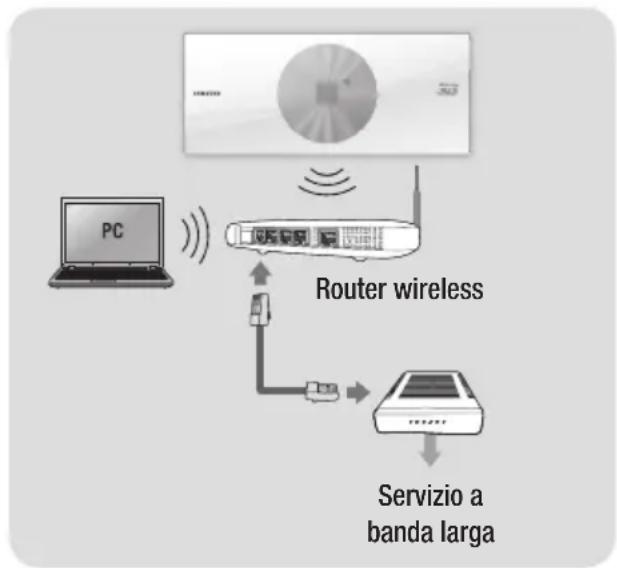 SAMSUNG BDES7009 - Rete wireless - 1