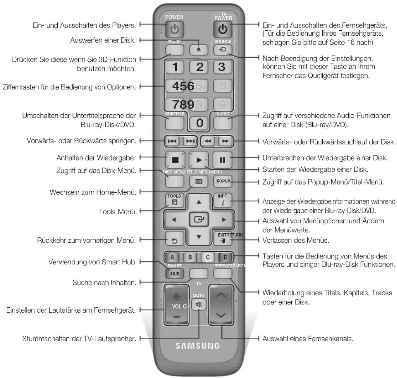 SAMSUNG BDES7009 - Übersicht der Fernbedienung - 1