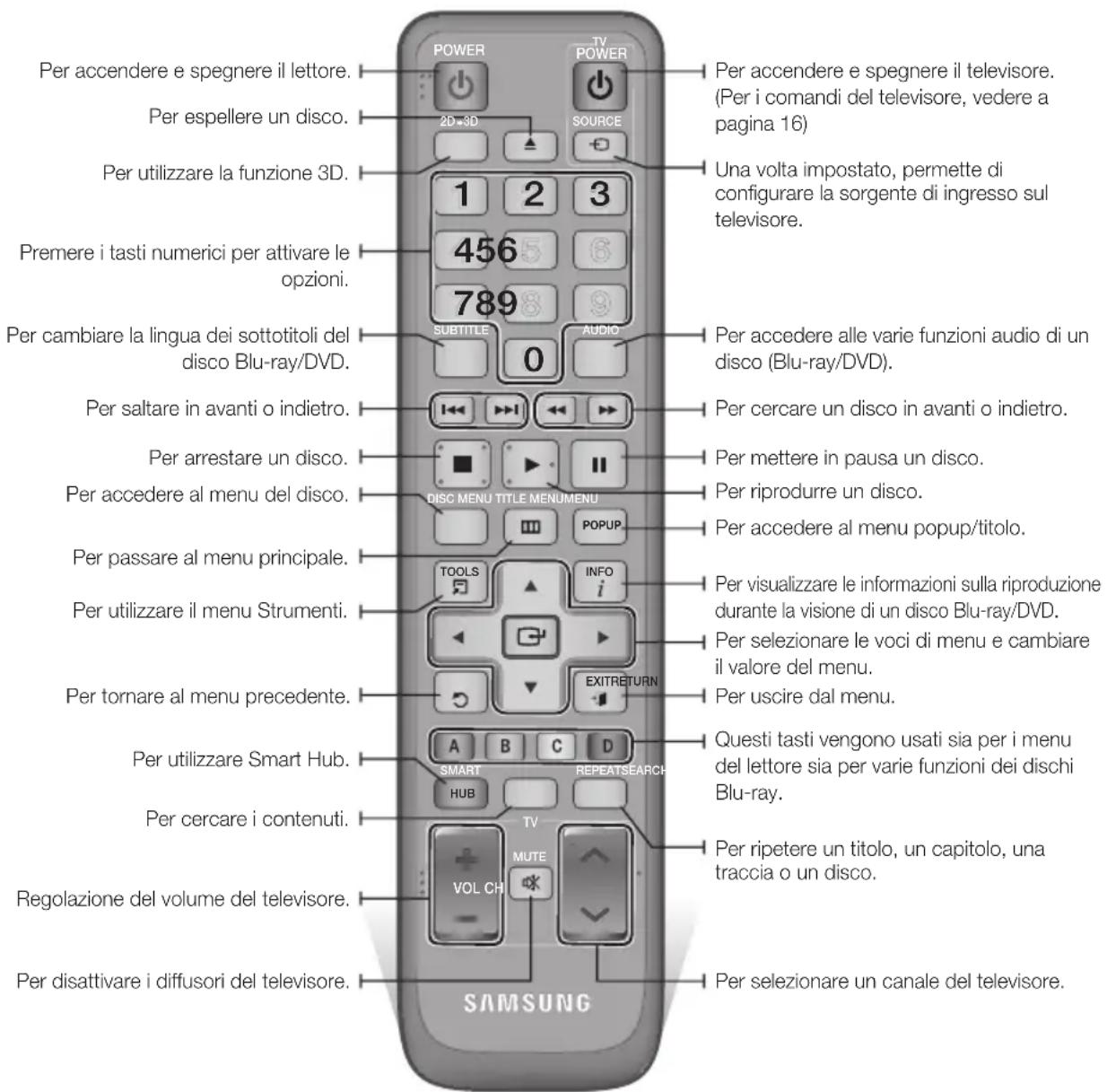 SAMSUNG BDES7009 - Descrizione del telecomando - 1