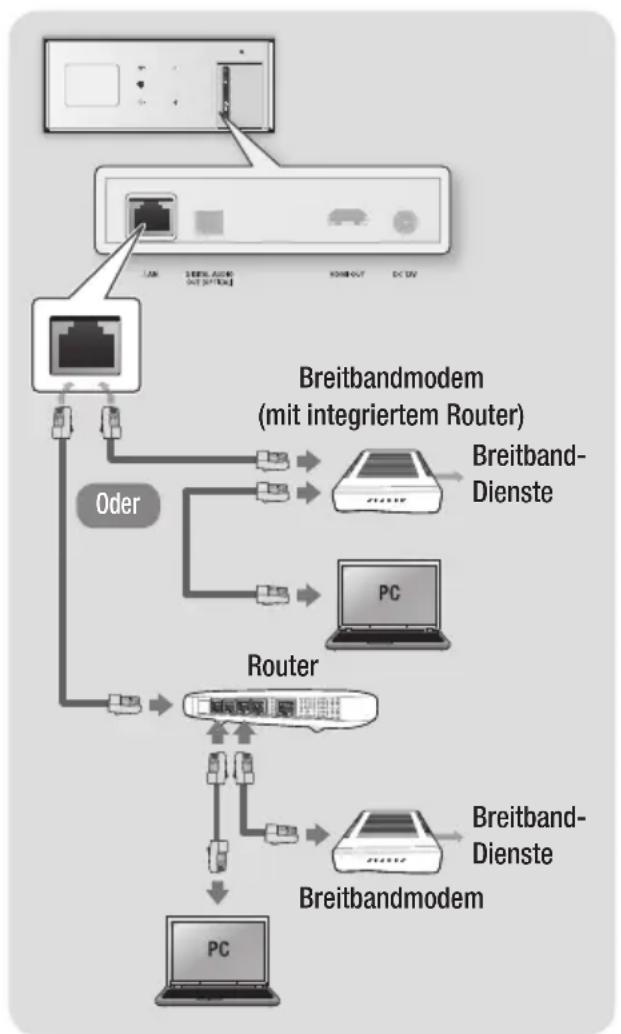 SAMSUNG BDES7009 - Kabelnetzwerk - 1