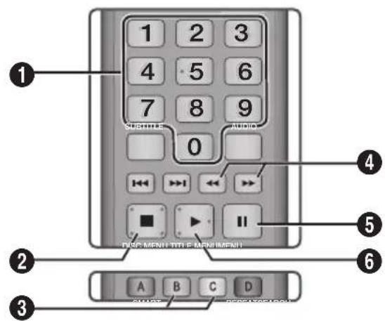 SAMSUNG BDES7009 - Boutons de la télécommande servant à l'écoute de musique - 1