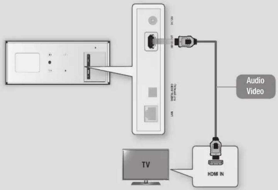 SAMSUNG BDES7009 - Collegamento a un teilevisore - 1