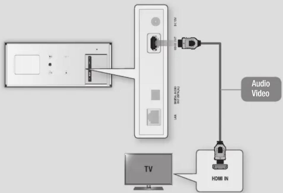SAMSUNG BDES7009 - Anschluss an ein Fernsehgerät - 1