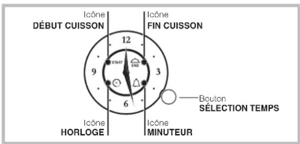 HOTPOINT-ARISTON FK 61.1 XHA - Poignée intégrée - 3