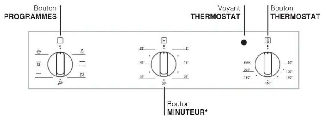 HOTPOINT-ARISTON FK 61.1 XHA - Branchement du cable d'alimentation au réseau électrique - 2