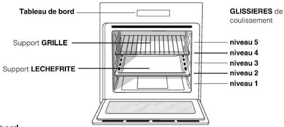 HOTPOINT-ARISTON FK 61.1 XHA - Branchement du cable d'alimentation au réseau électrique - 1