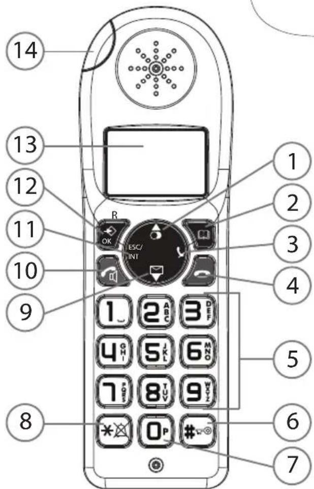 TOPCOM Sologic B921 - 3