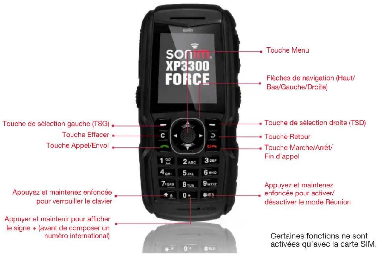 SONIM XP3300 Force - Clavier Sonim XP3300 FORCE - 1