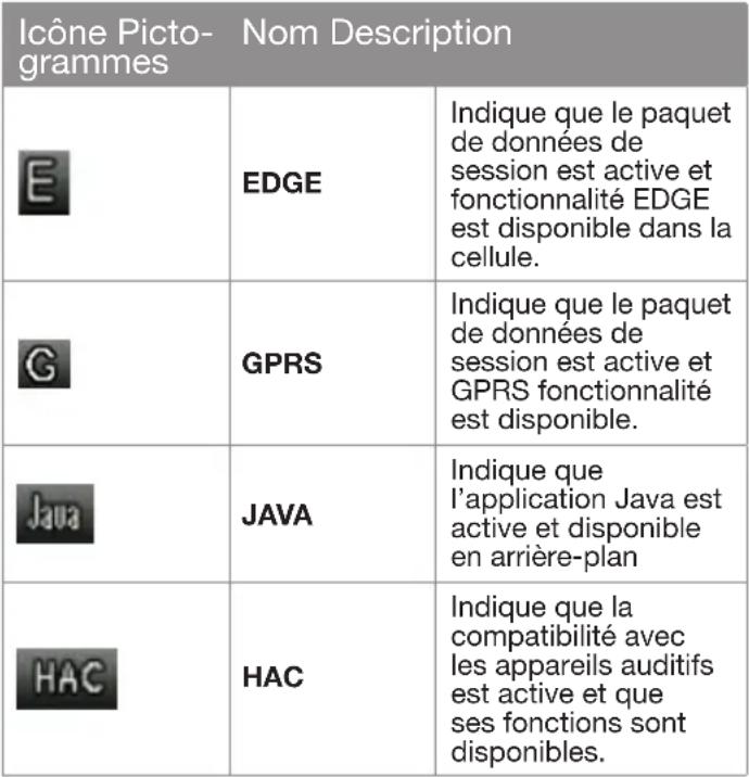 SONIM XP3300 Force - Pictogrammes de l'écran d'accueil - 15