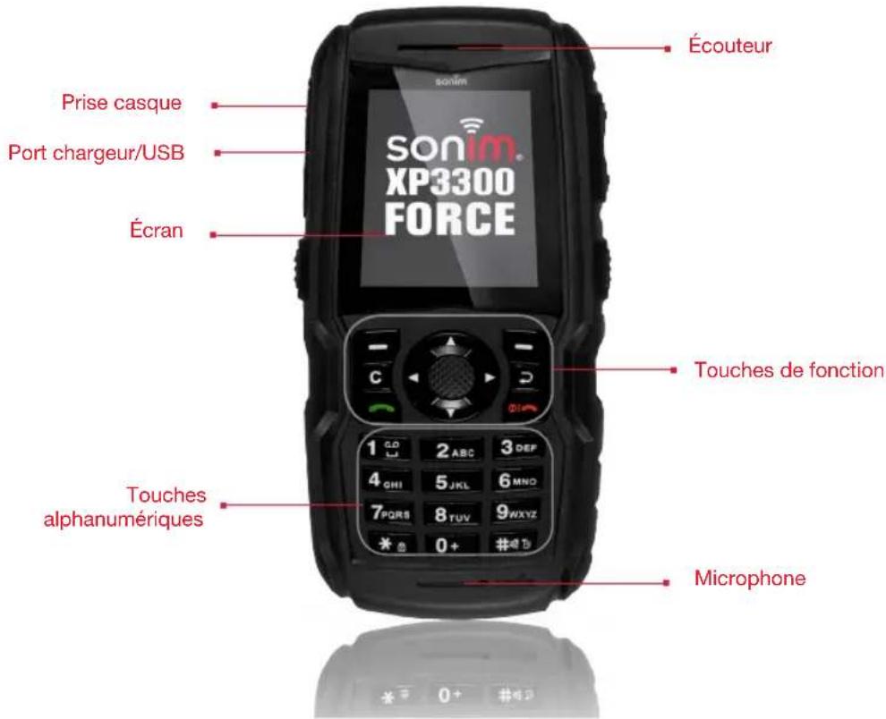 SONIM XP3300 Force - Composantes du téléphone Sonim XP3300 FORCE - 1
