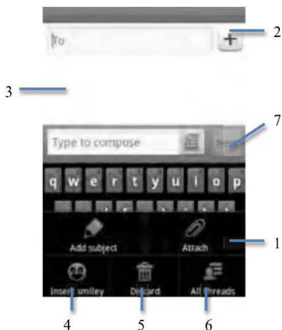 Yarvik Novo Compact SMP35100 - Envoi d'un SMS/MMS - 1