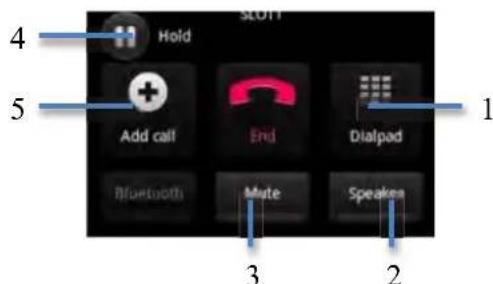 Yarvik Novo Compact SMP35100 - Optionen während eines Telefonats - 1