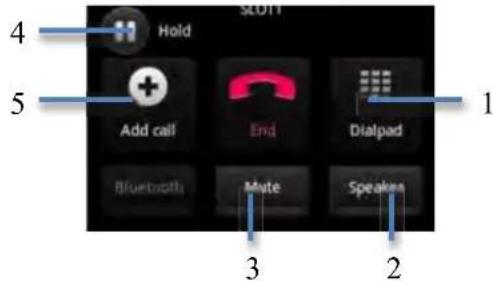 Yarvik Novo Compact SMP35100 - Opzioni disponibili durante una Telefonata - 1