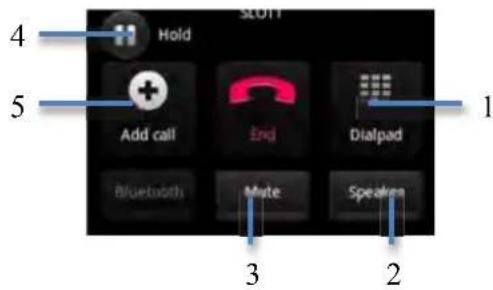 Yarvik Novo Compact SMP35100 - Options during a call. - 1