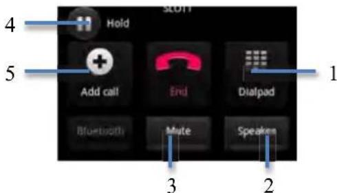 Yarvik Novo Compact SMP35100 - Opties tijdens een gesprek. - 1