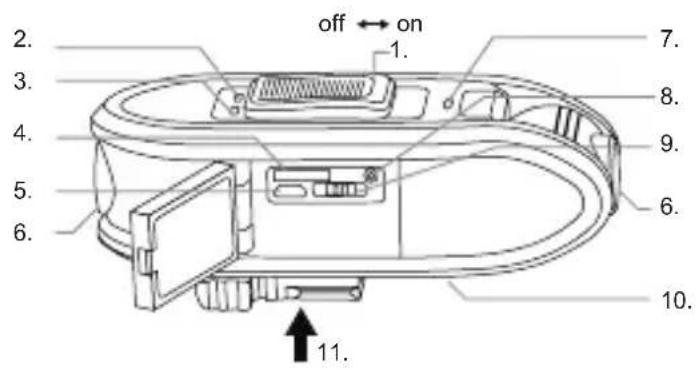 OREGON SCIENTIFIC ATC Chameleon - Bedieningselementen - Toestel - 1