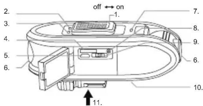 OREGON SCIENTIFIC ATC Chameleon - Elementi Operativi - Unità Principale - 1