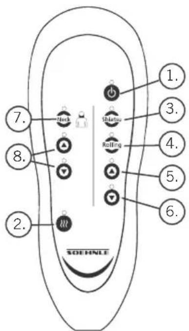 SOEHNLE Chill & Go Plus - (sin funciona "Rolling"): - 1