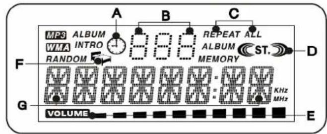 Sunstech LCXUM500iPod - COMPACT DISC - 1