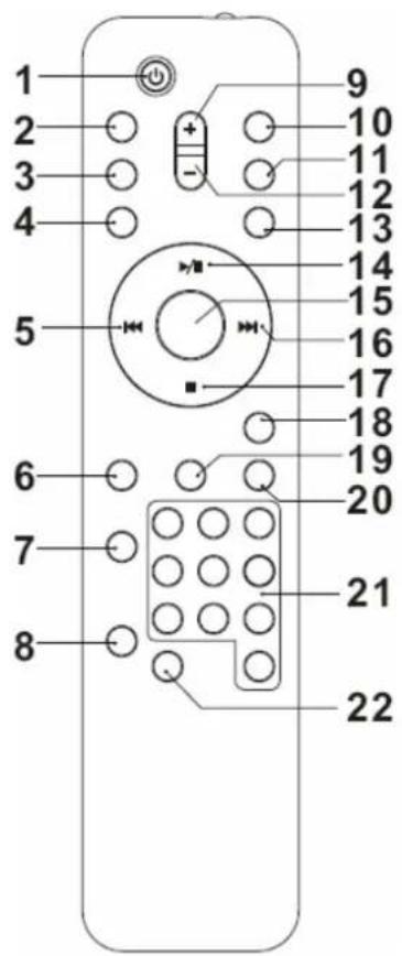 Sunstech LCXUM500iPod - AANBREngen VAN DE BATTERIJEN IN DE AFSTANDSBEDIERING - 2