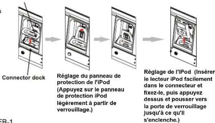 Sunstech LCXUM500iPod - Connexion des enceintes - 4