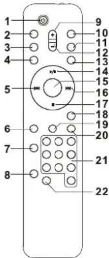 Sunstech LCXUM500iPod - METTRE Les PILES dans la telecommande - 1
