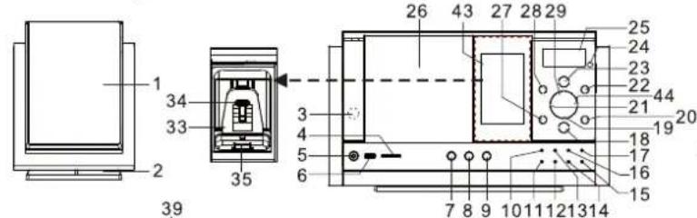 Sunstech LCXUM500iPod - Caractéristiques et commandes - 1