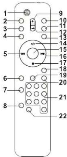 Sunstech LCXUM500iPod - PUTTING THE BATTERIES INTO THE REMOTE CONTROL UNIT - 2