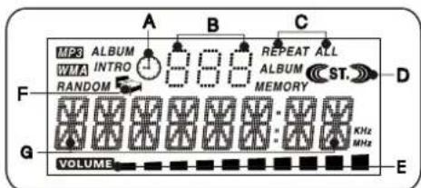 Sunstech LCXUM500iPod - Ecran d'affichage LCD - 2